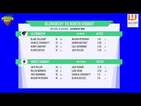 CTPL Premier League Boy's Under 15 One-Day Round 12 - Glenorchy v North Hobart