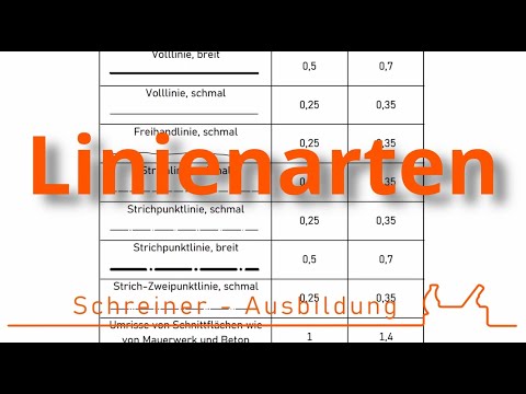 Übersicht über die Linienarten