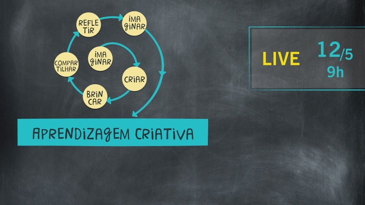 Aprendizagem Criativa