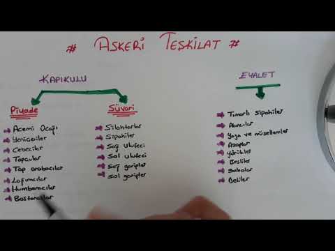Tarihin En Önemli Konusu - Osmanlı Kültür ve Uygarlığını 10 Dk'da Öğren - Önemli Konular-8