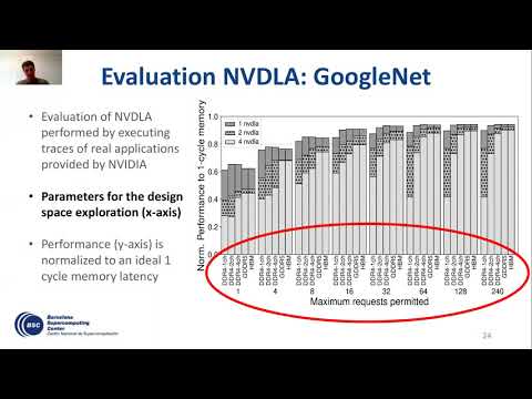 Session 3A: gem5+RTL: A Framework to Enable RTL Models Inside a Full-System Simulator