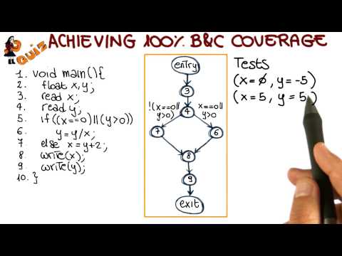 B&C Coverage Quiz - Georgia Tech - Software Development Process