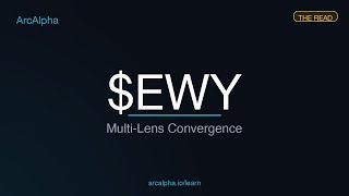 EWY — Multi-Signal Convergence