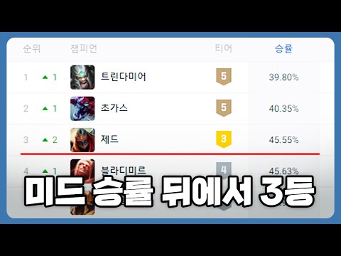 제드 너프의 결과...