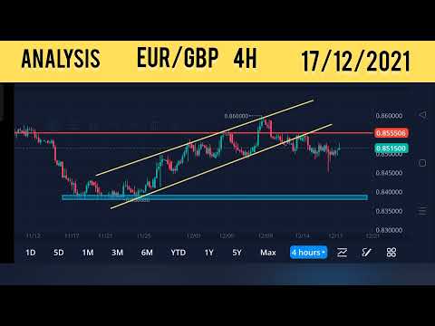 analyse EUR/GBP 17/12/2021#forex_analysis #eurgbp