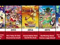 Shin Chan All Movies List 1993 2025