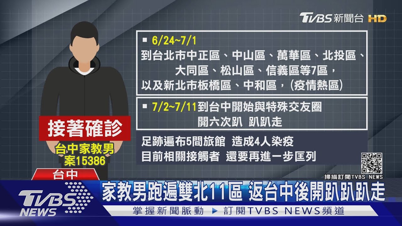 家教男跑遍雙北11區 返台中後開趴趴趴走