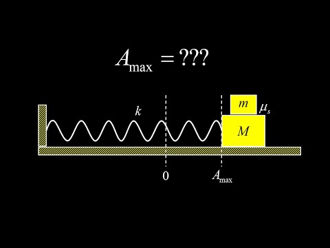Find the maximum amplitude so the block doesn't slip!