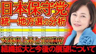 【＃日本保守党 】統一地方選での獲得議席がヤバいことになった件について【#百田尚樹 #有本香 #ニュースあさ8時 #飯山あかり #髙橋洋一チャンネル #政治 #保守 】
