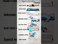 Types Of Position Nursing Gnm Notes Nursingexamprepration Nursingexam Postbscnursing