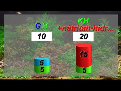 GH-KH értékek elemzése (szikes víz)