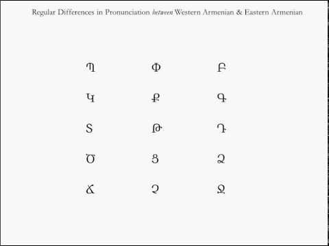 The Armenian alphabet was created in the 5th century CE by Saint Mesrop  under influences from Greek (as ref…