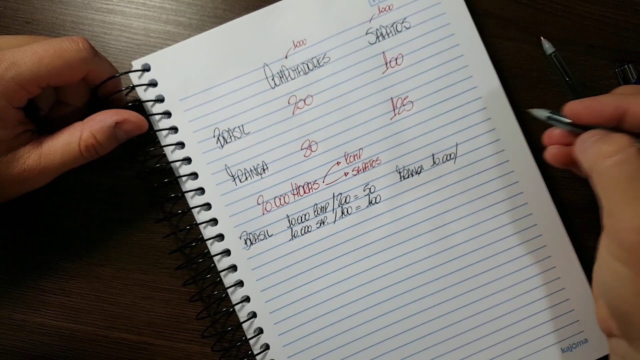 Teoria das Vantagens Absolutas - Adam Smith - Economia Internacional