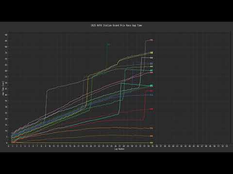 1min summary:2025 Rd16 Italian Grand Prix Race