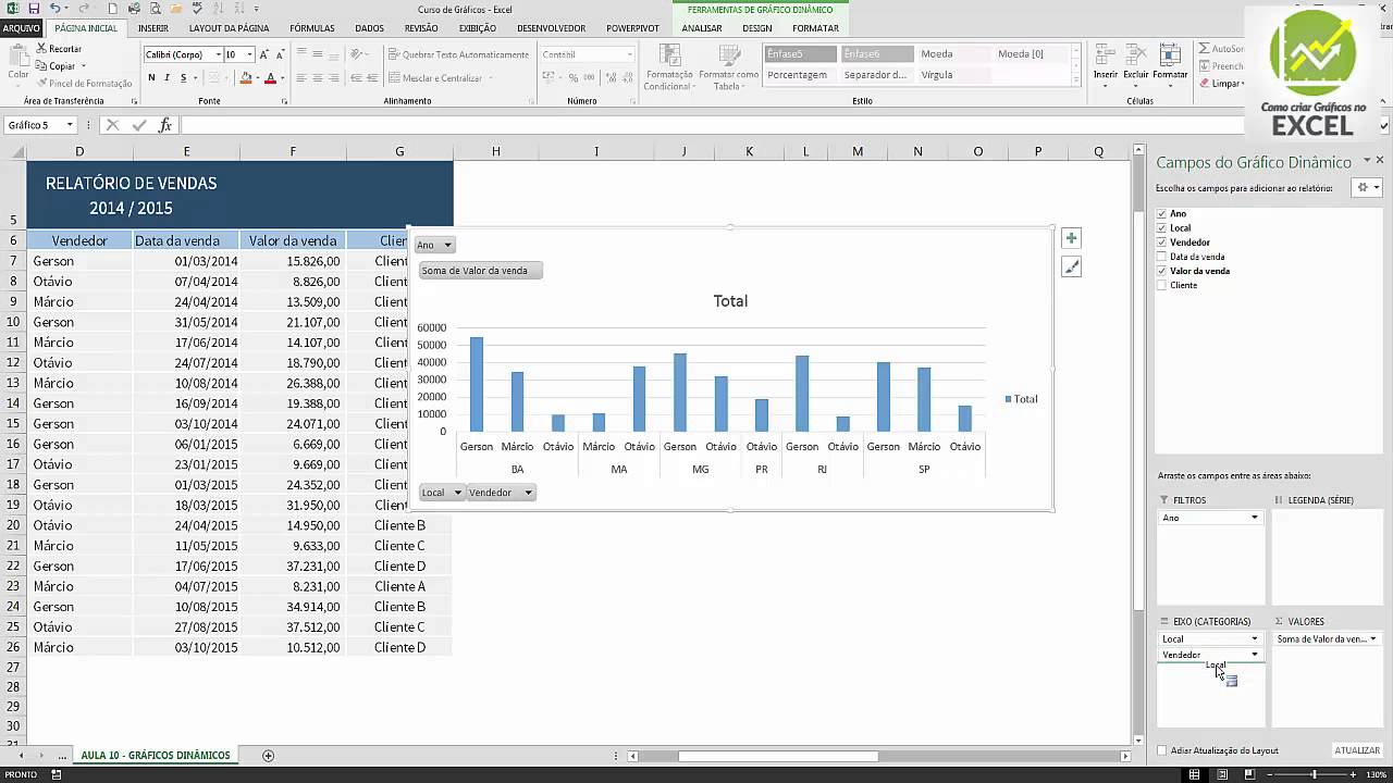Como fazer Gráfico Dinâmico - Passo a passo