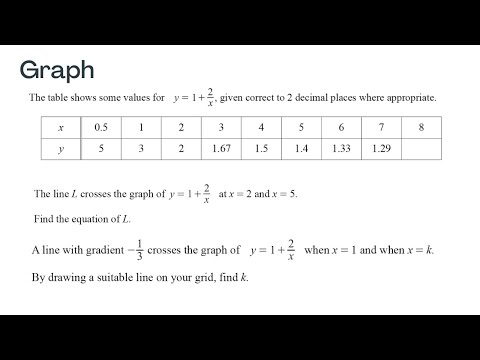 O-Level Math D 4024/22/M/J/2019 Question 7
