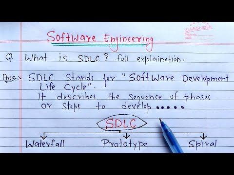 What is SDLC full Explanation | software development life cycle model in hindi