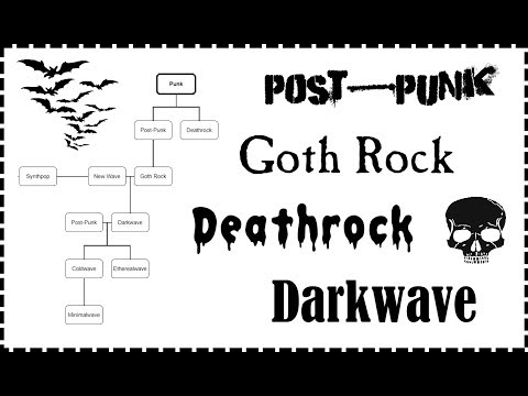 What is Goth Music? - A Very Brief Overview of "Goth" Subgenres