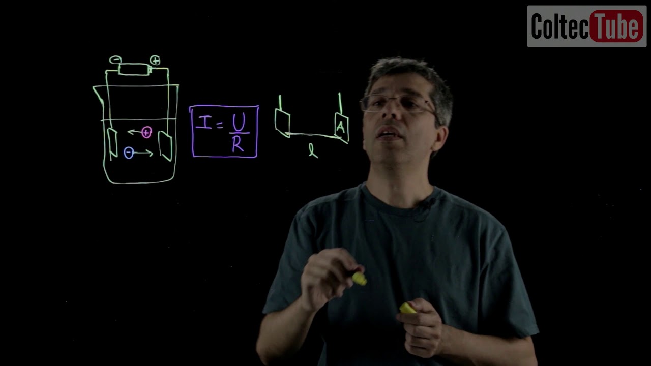 #QUÍMICA - CONDUTIMETRIA PARTE 1