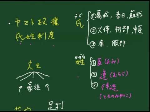 わかる歴史【古墳時代】苗字と氏姓制度