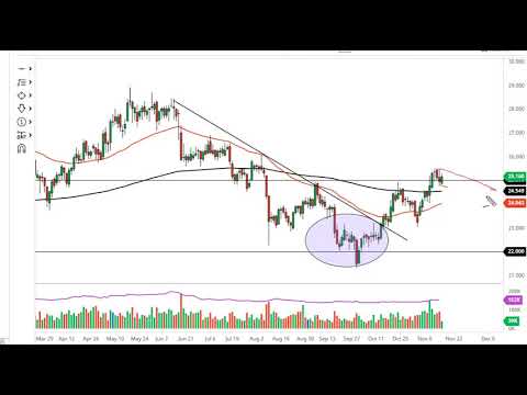 Silver Technical Analysis for November 18, 2021 by FXEmpire