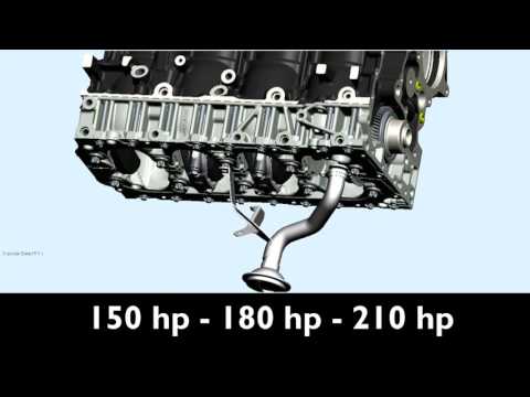 DAILY EURO 6: SUSTAINABLE TECHNOLOGY