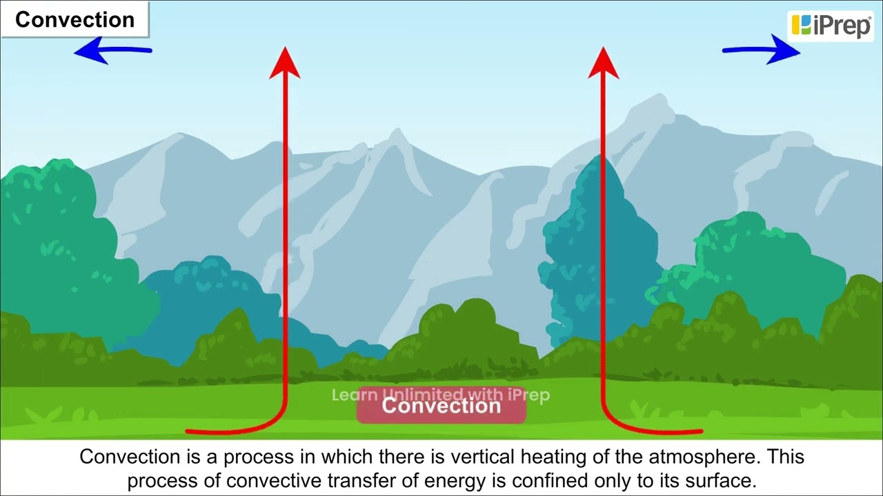 Heating and Cooling | Solar Radiation, Heat Balance and Temperature | Geography | Class 11 | iPrep