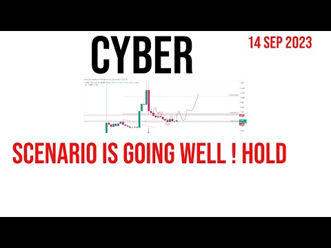 Cyber Coin Price Prediction  & Analysis , News Update - 14 September 2023