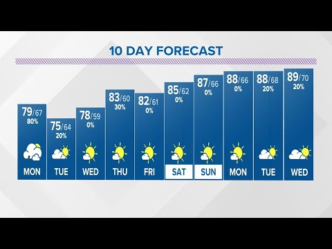 Sunday evening forecast | August 13, 2023