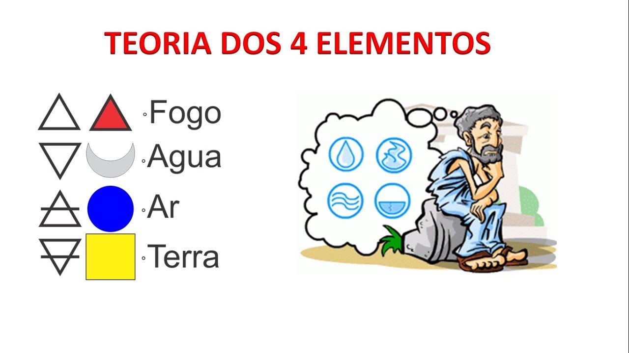 01 - Teoria dos quatro elementos