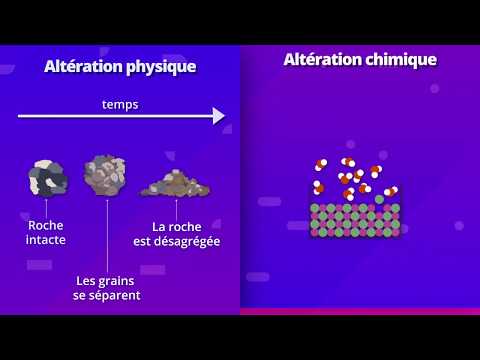 Erosion, process and consequences (SVT 2nd year)