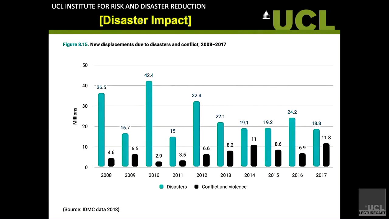 Introduction to Disaster Risk Reduction (DRR)