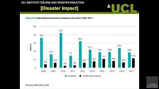 Introduction to Disaster Risk Reduction (DRR)