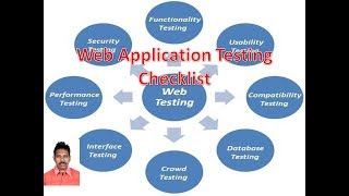 Web Application Testing Checklist|Web Testing Tutorial|G C Reddy|