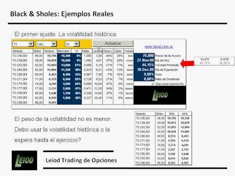 Valuacion de Opciones