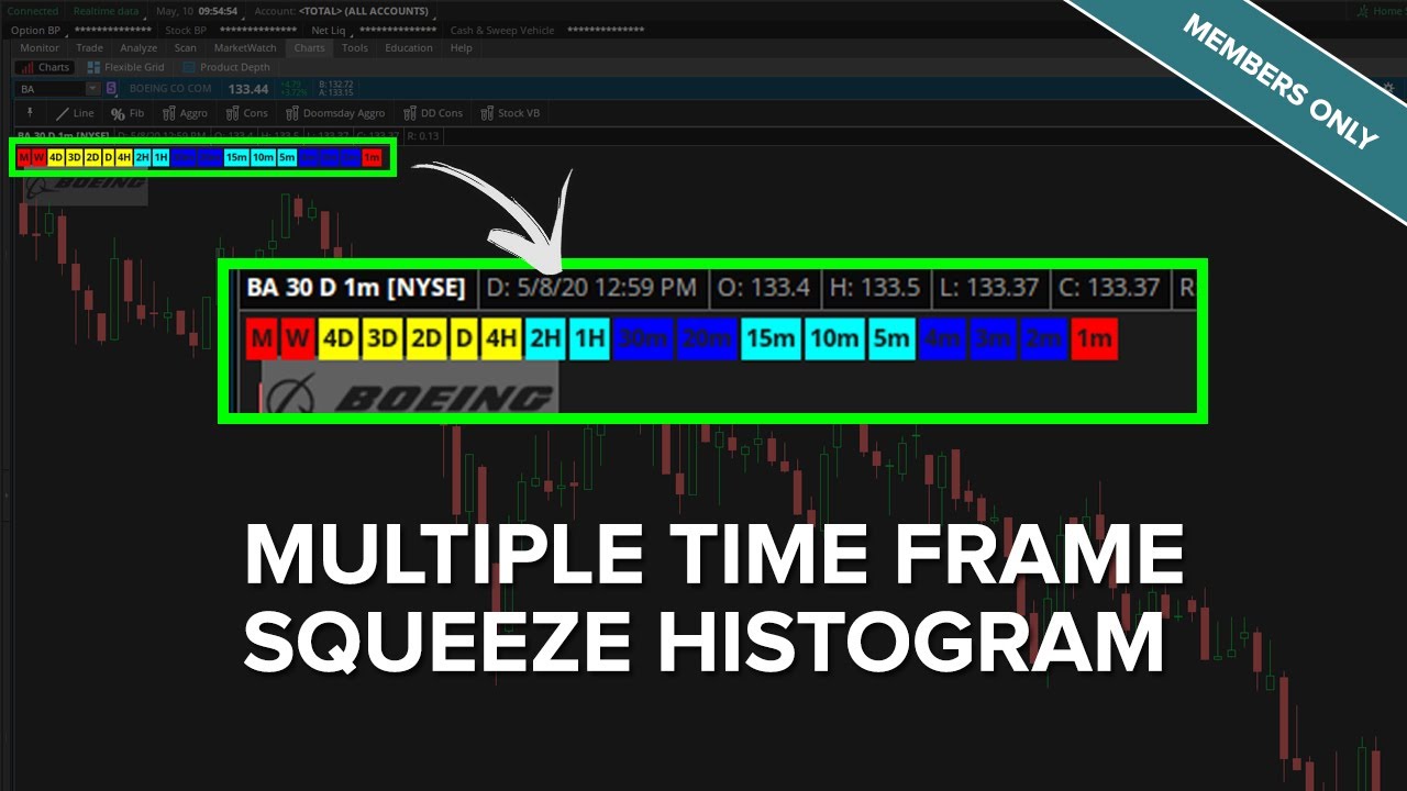 MTF Squeeze Histogram Tutorial
