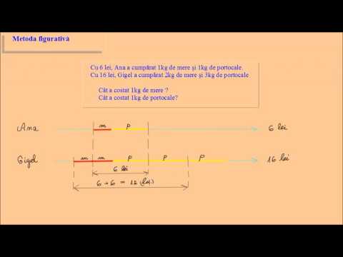 Metoda figurativa