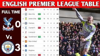 Download lagu ENGLISH PREMIER LEAGUE TABLE UPDATED TODAY | PREMIER LEAGUE TABLE AND STANDING 2025/2026 mp3 Download lagu ENGLISH PREMIER LEAGUE TABLE UPDATED TODAY | PREMIER LEAGUE TABLE AND STANDING 2025/2026 mp3