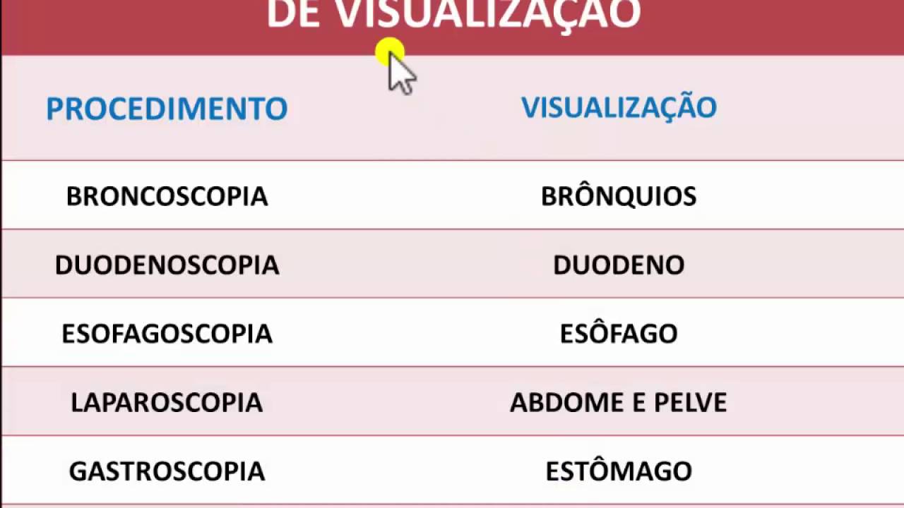 Enfermagem Cirúrgica - Terminologia Cirúrgica