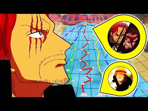 ROTHAAR SHANKS REISE ERKLÄRT! [+Crew Analyse] 🌎