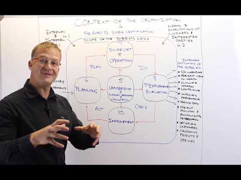 Road to SHEQ Certification Part 1  -  PDCA Overview