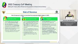 [T-CoP] Risk Management and Control Systems in Treasury: Indonesia 이미지