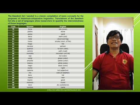 SWADESH LIST (Spanish - English) Part IV - 76 - 100