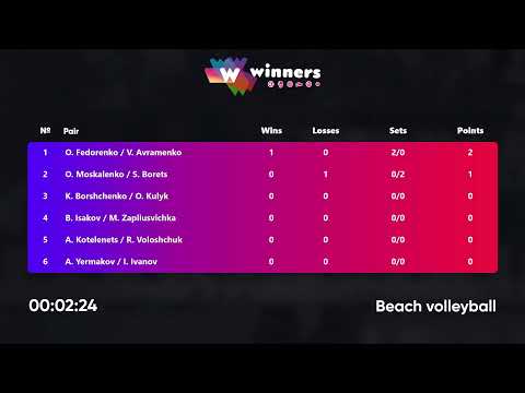 21:35 O. Moskalenko / S. Borets - O. Fedorenko / V. Avramenko 17.12.2022 | Winners Beach Volleyball