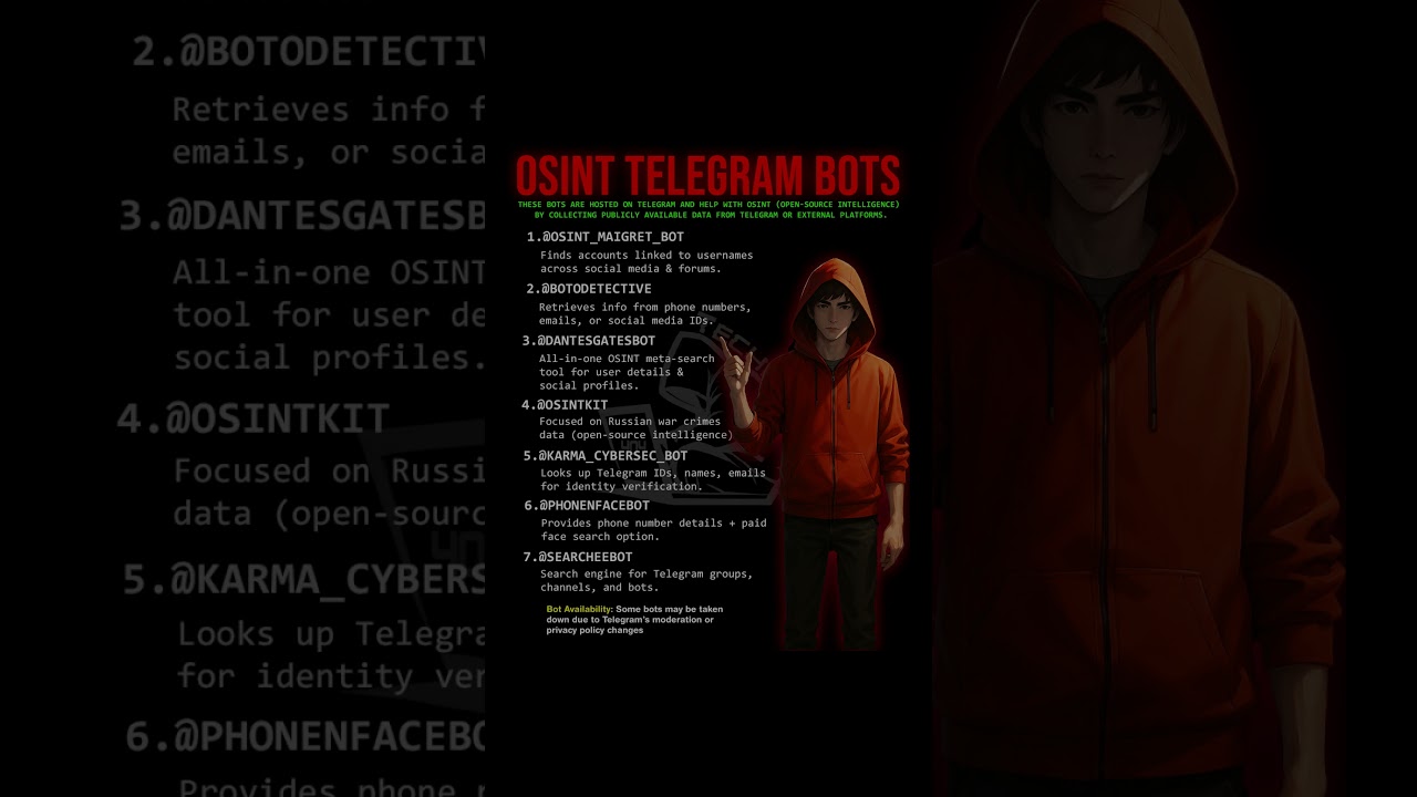 Top OSINT Telegram Bots You Should Know! 🔍 | Cyber Security Tools #osint #cybersecurity