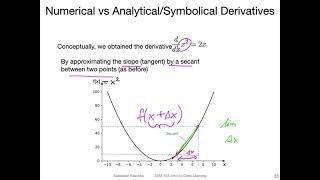 L5.4 (Optional) Calculus Refresher I: Derivatives