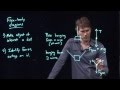 Free Body Diagrams