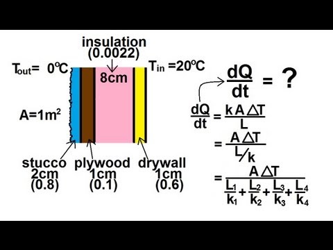 Physics 24  Heat Transfer: Conduction (7 of 34) House Wall With Insulation