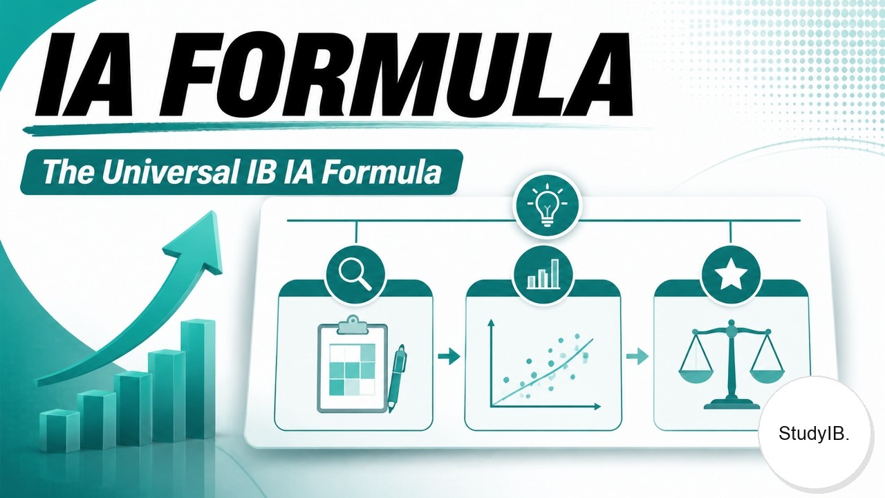 Ia Continuum Examples How to Write a Strong IB Internal Assessment (IA) in Any Subject | IB ...