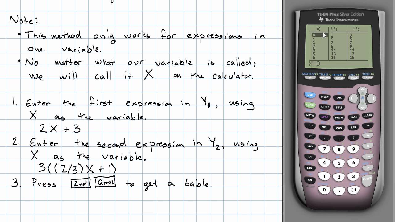 5.6 - Equivalent Expressions on the Calculator